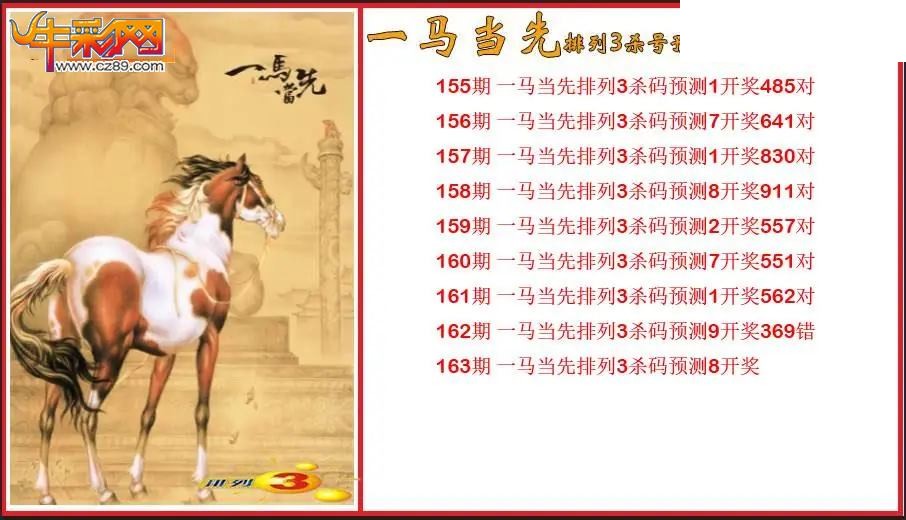 2026163期P3一马当先杀号预测图