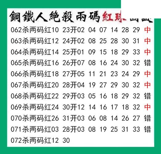 钢铁人杀两码红球072期双色球图谜 10中6