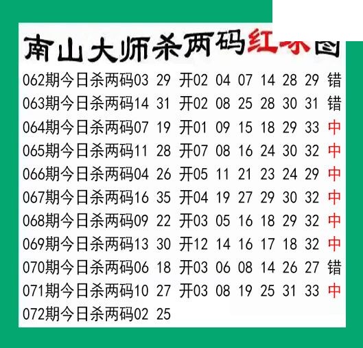 南山大师杀两红072期双色球图谜 10中7