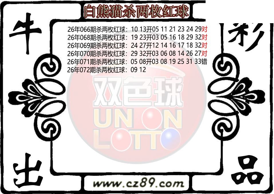 双色球072期 白熊猫杀两枚红球图迷