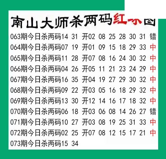 南山大师杀两红073期双色球图谜 10中8