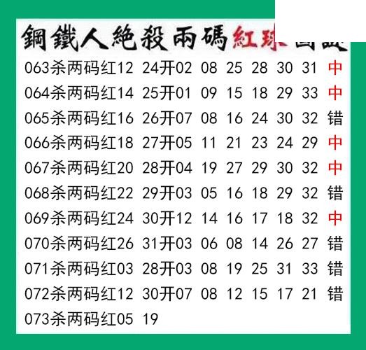 钢铁人杀两码红球073期双色球图谜 10中5