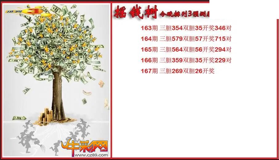 2026167期P3摇钱树今晚预测胆码图 