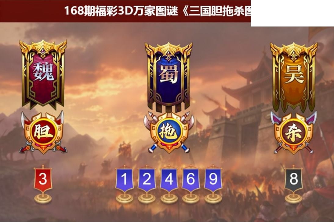 福彩3D2026168期图谜预测汇总