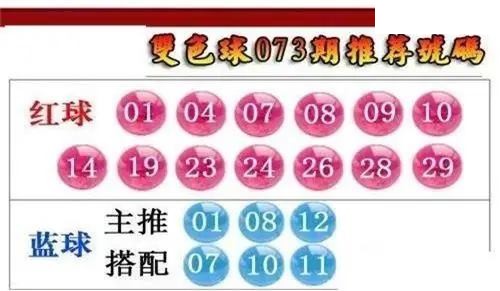 福彩双色球2026年073期彩友荐号图谜