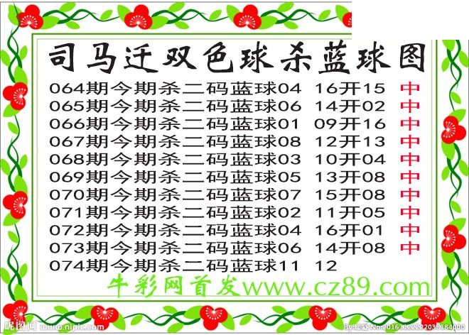 双色球074期 司马迁杀两码蓝球图谜 10中9