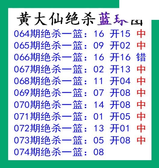 黄大仙杀蓝球074期双色球图谜 10中9