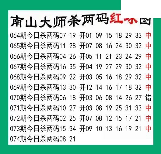 南山大师杀两红074期双色球图谜 10中9