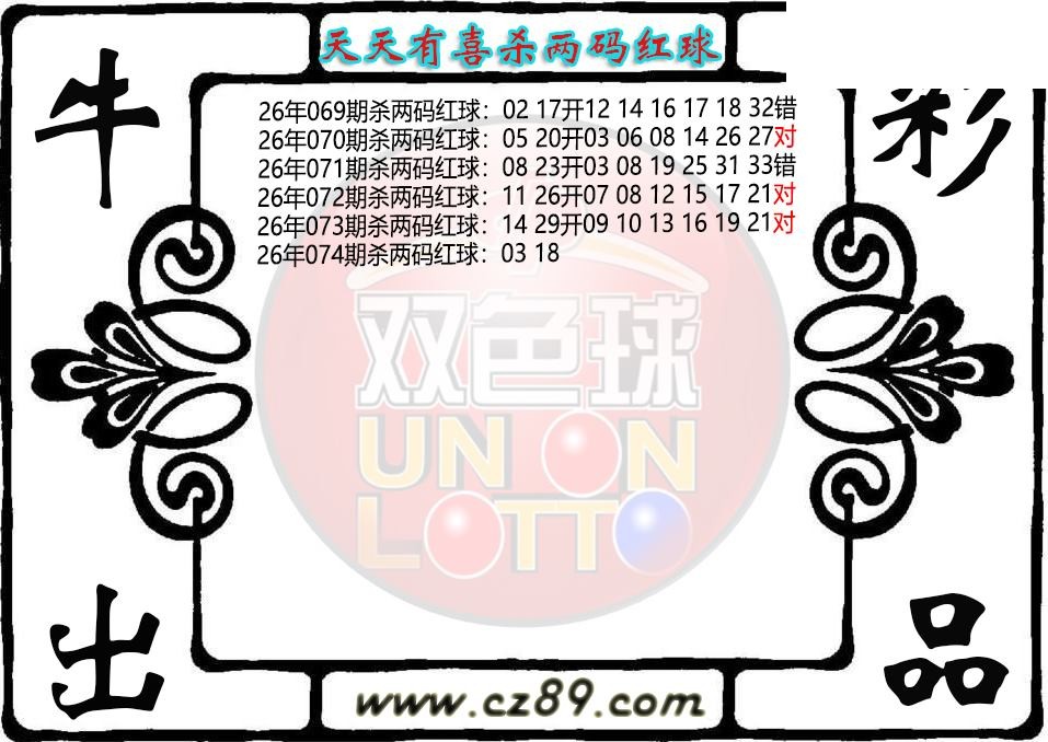 双色球074期 天天有喜杀两码红球图迷