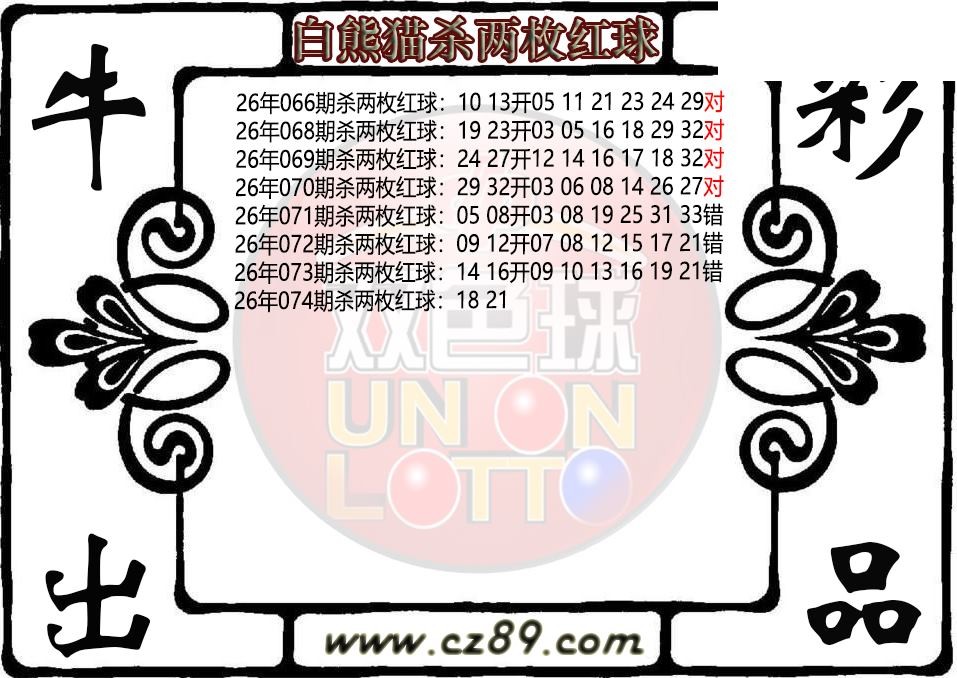 双色球074期 白熊猫杀两枚红球图迷