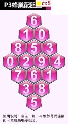 26年170期体彩P3蜂巢图+迷宫玄机天机图谜