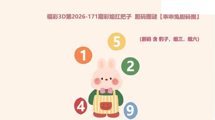 福彩3D2026171期图谜预测汇总