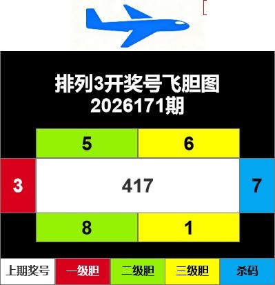 2026171期排列三 飞胆图推荐