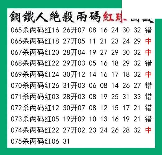 钢铁人杀两码红球075期双色球图谜 10中4
