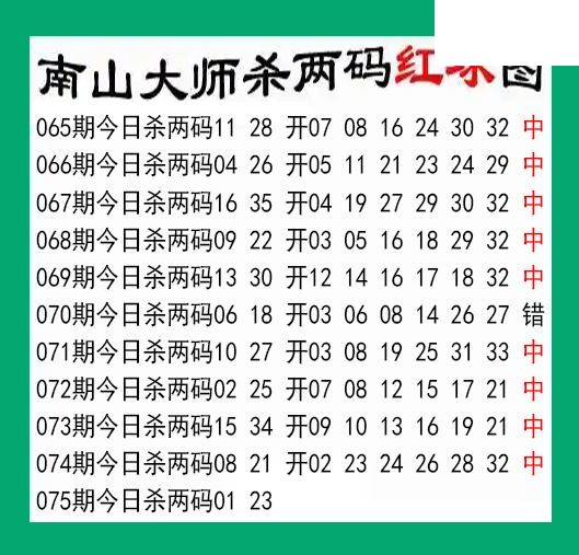 南山大师杀两红075期双色球图谜 10中9