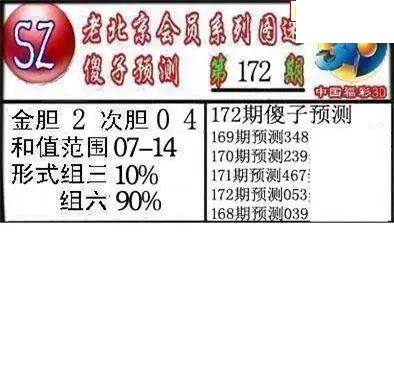 2026172期3d图迷汇总（三）