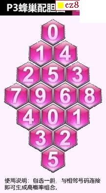 26年172期体彩P3蜂巢图+迷宫玄机天机图谜