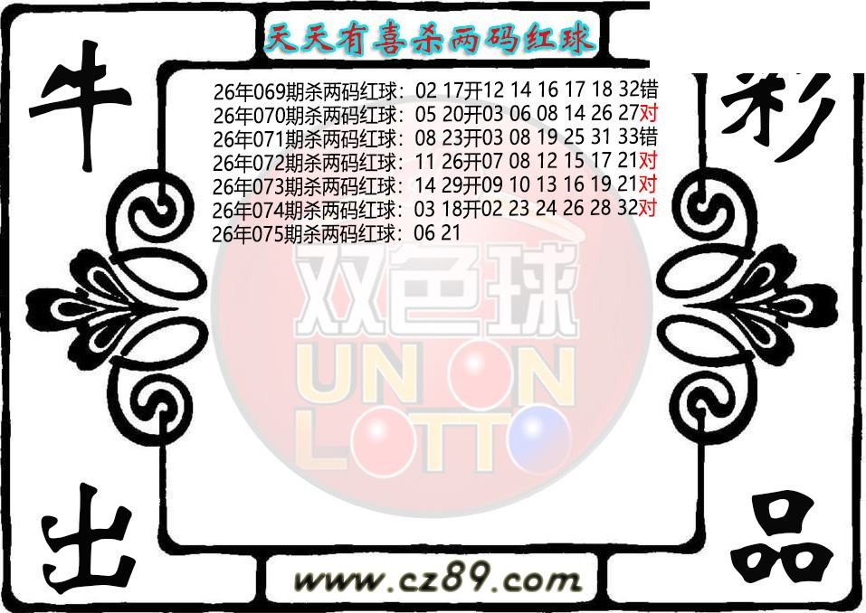 双色球075期 天天有喜杀两码红球图迷