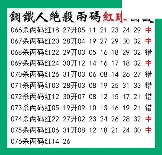 钢铁人杀两码红球076期双色球图谜 10中5