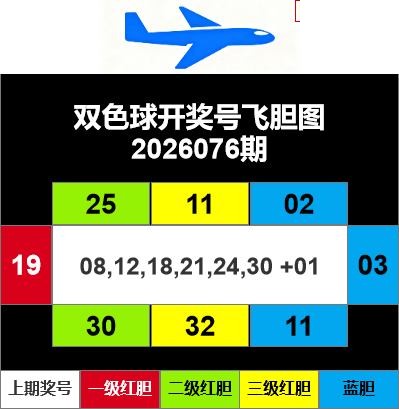 双色球2026年图迷076期 飞胆图