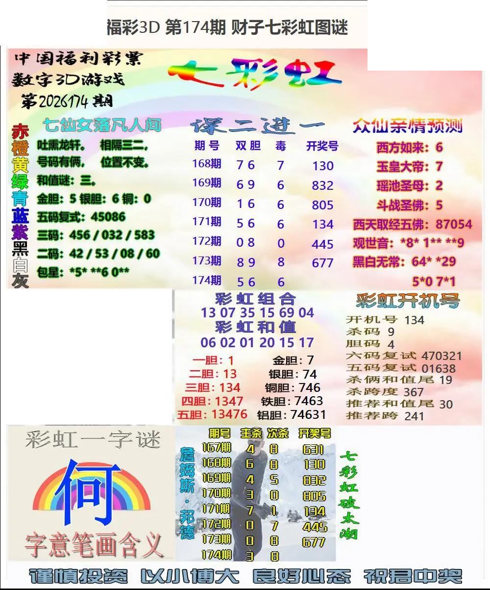 福彩3D2026174期图谜汇总