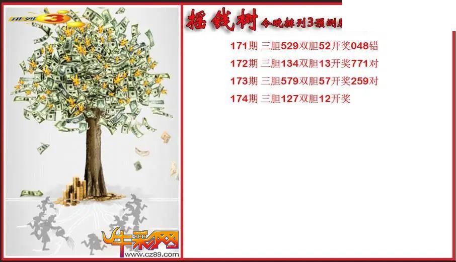 2026174期P3摇钱树今晚预测胆码图 