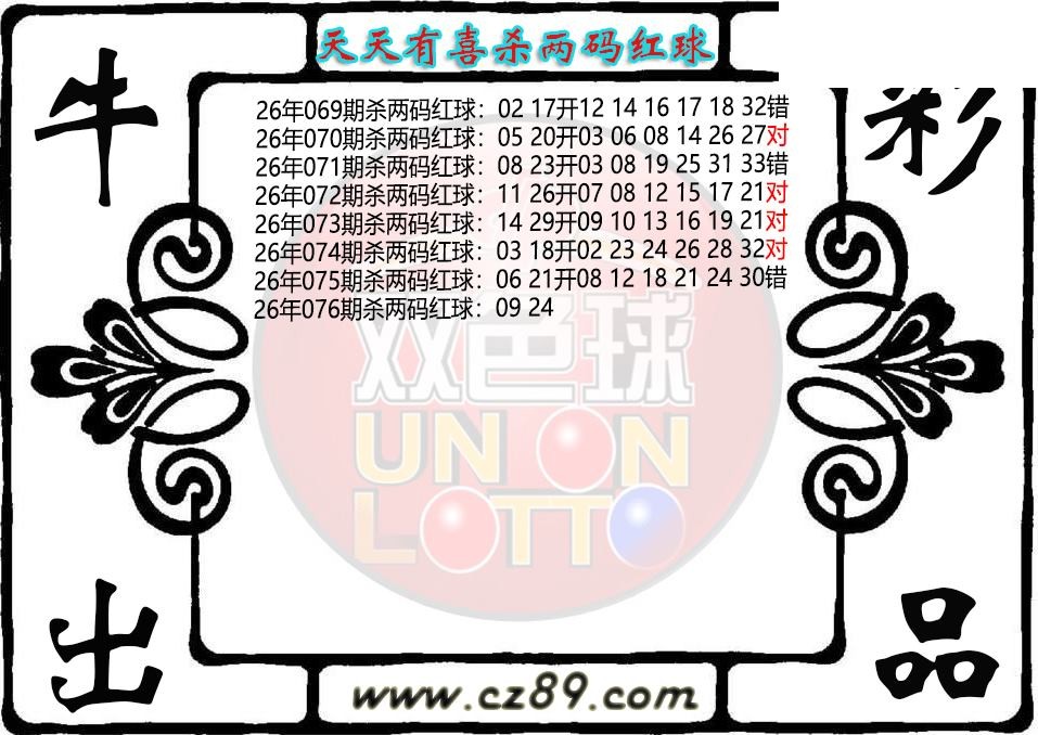 双色球076期 天天有喜杀两码红球图迷
