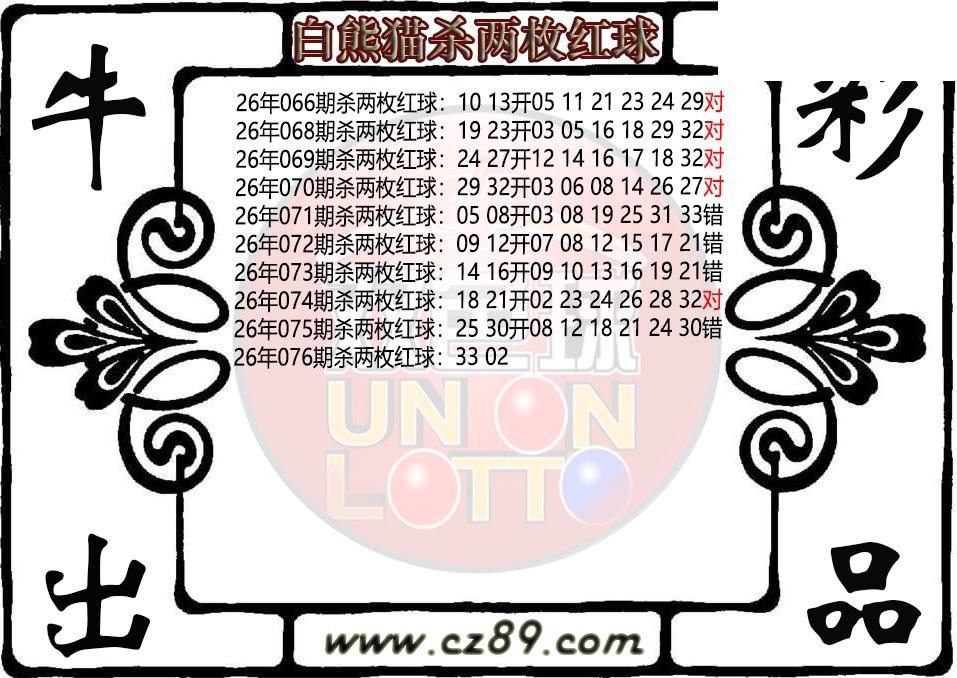 双色球076期 白熊猫杀两枚红球图迷
