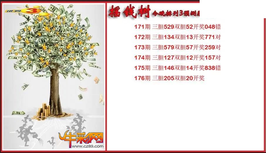 2026176期P3摇钱树今晚预测胆码图 