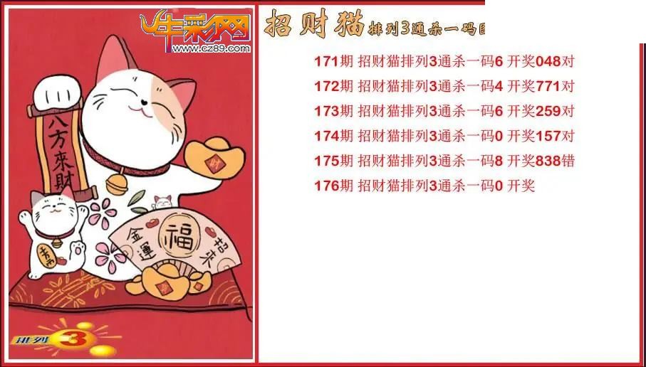 2026176期P3招财猫通杀一码图