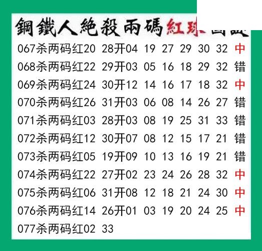 钢铁人杀两码红球077期双色球图谜 10中5