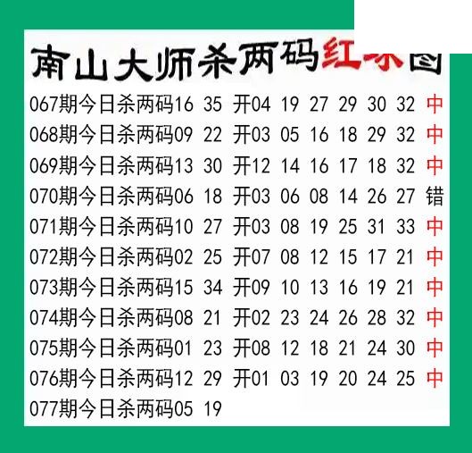 南山大师杀两红077期双色球图谜 10中9