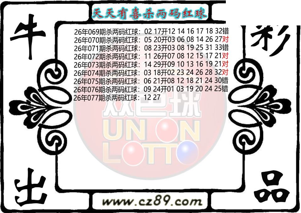 双色球077期 天天有喜杀两码红球图迷
