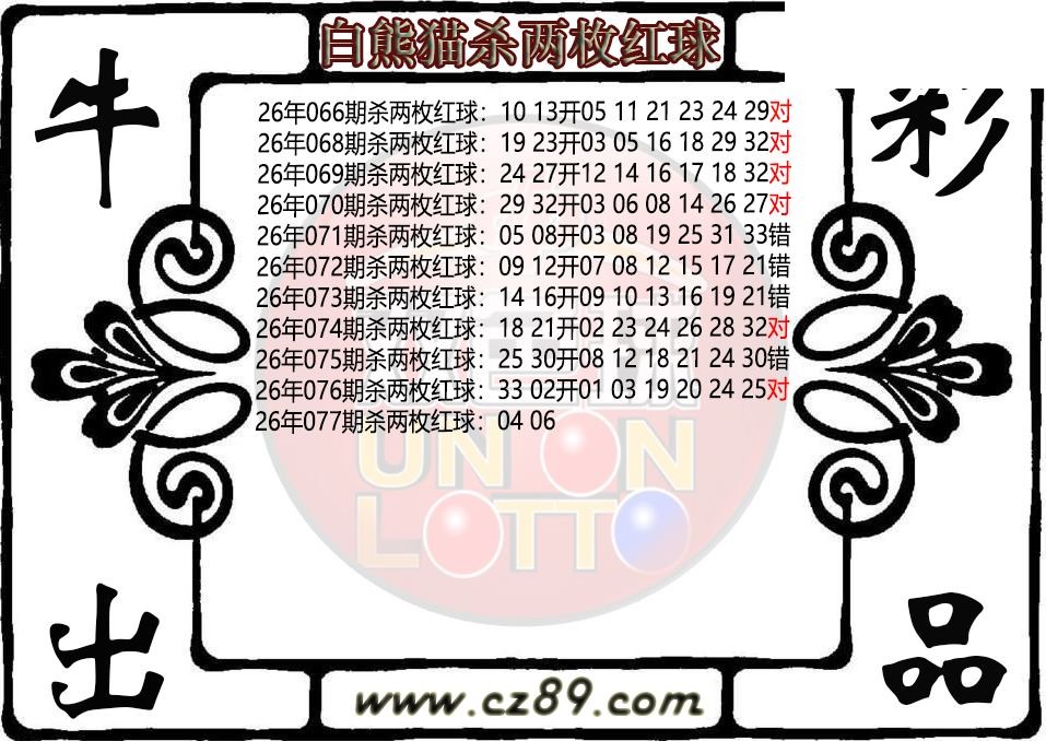 双色球077期 白熊猫杀两枚红球图迷