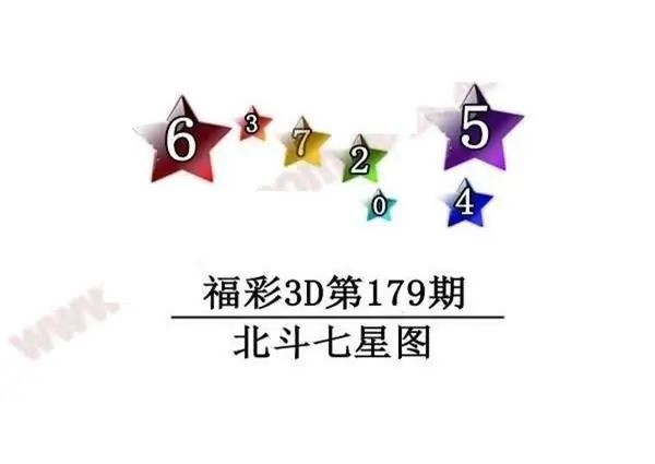 2026179期3D图迷汇总（四）
