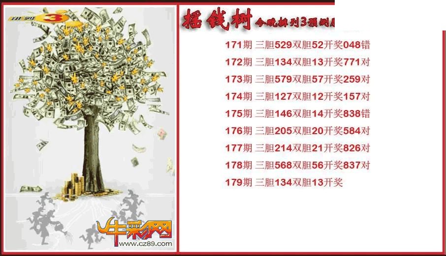 2026179期P3摇钱树今晚预测胆码图 