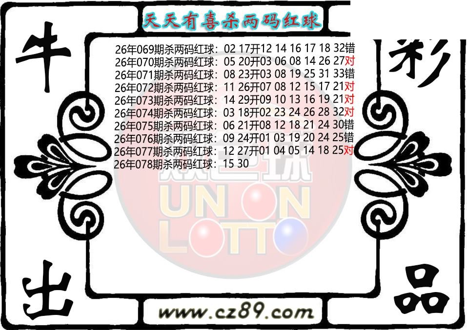 双色球078期 天天有喜杀两码红球图迷