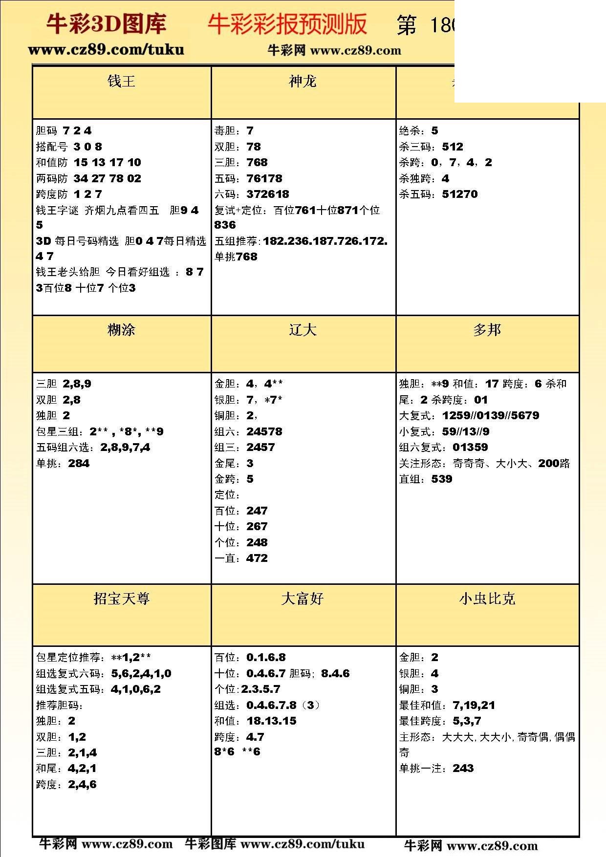 版3D预测彩报图26年180期打印版