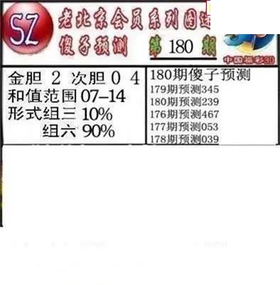 2026180期3d图迷汇总（三）