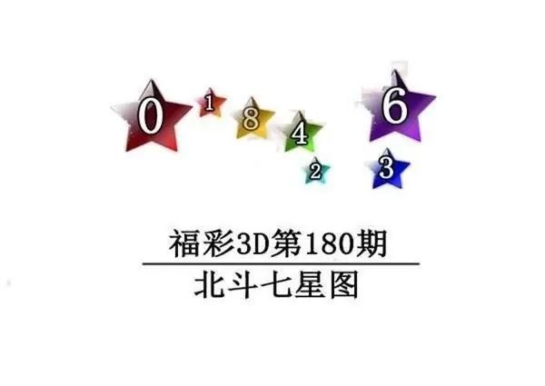 2026180期3D图迷汇总（四）