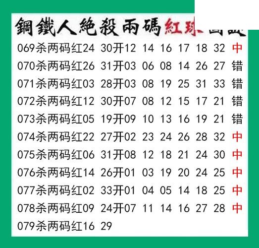 钢铁人杀两码红球079期双色球图谜 10中6