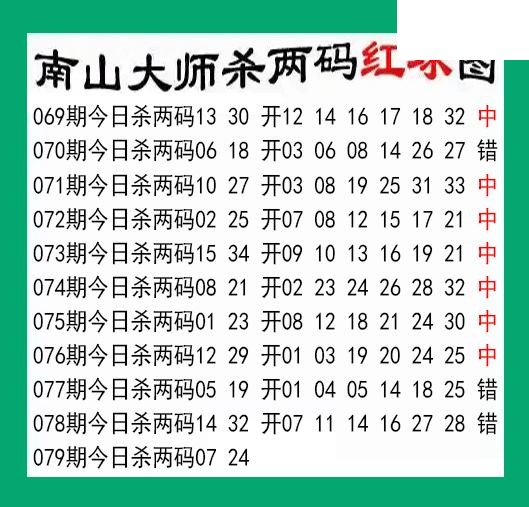 南山大师杀两红079期双色球图谜 10中7