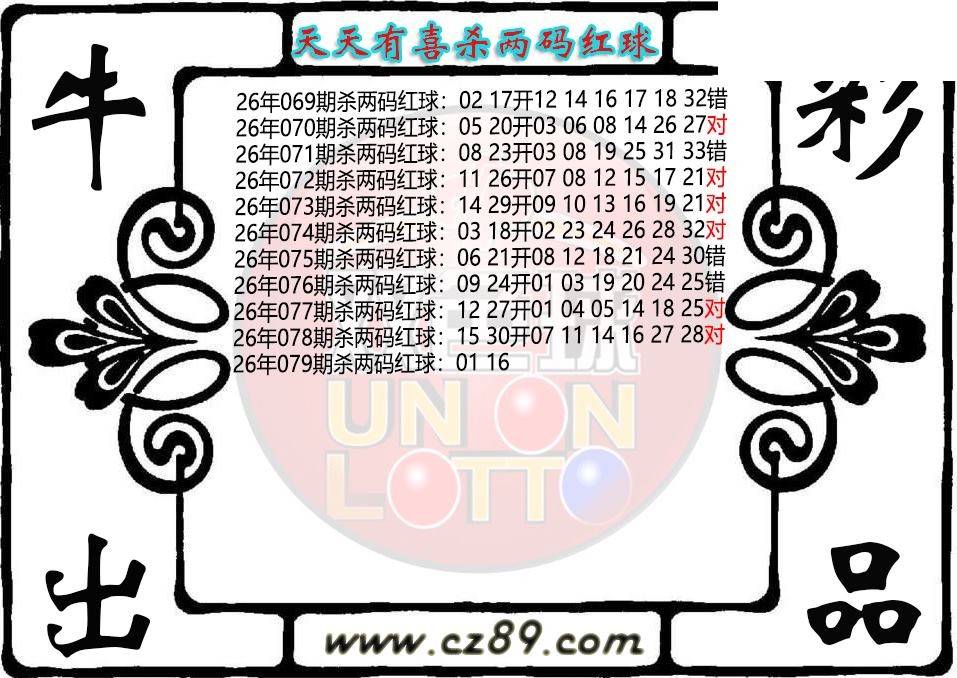 双色球079期 天天有喜杀两码红球图迷