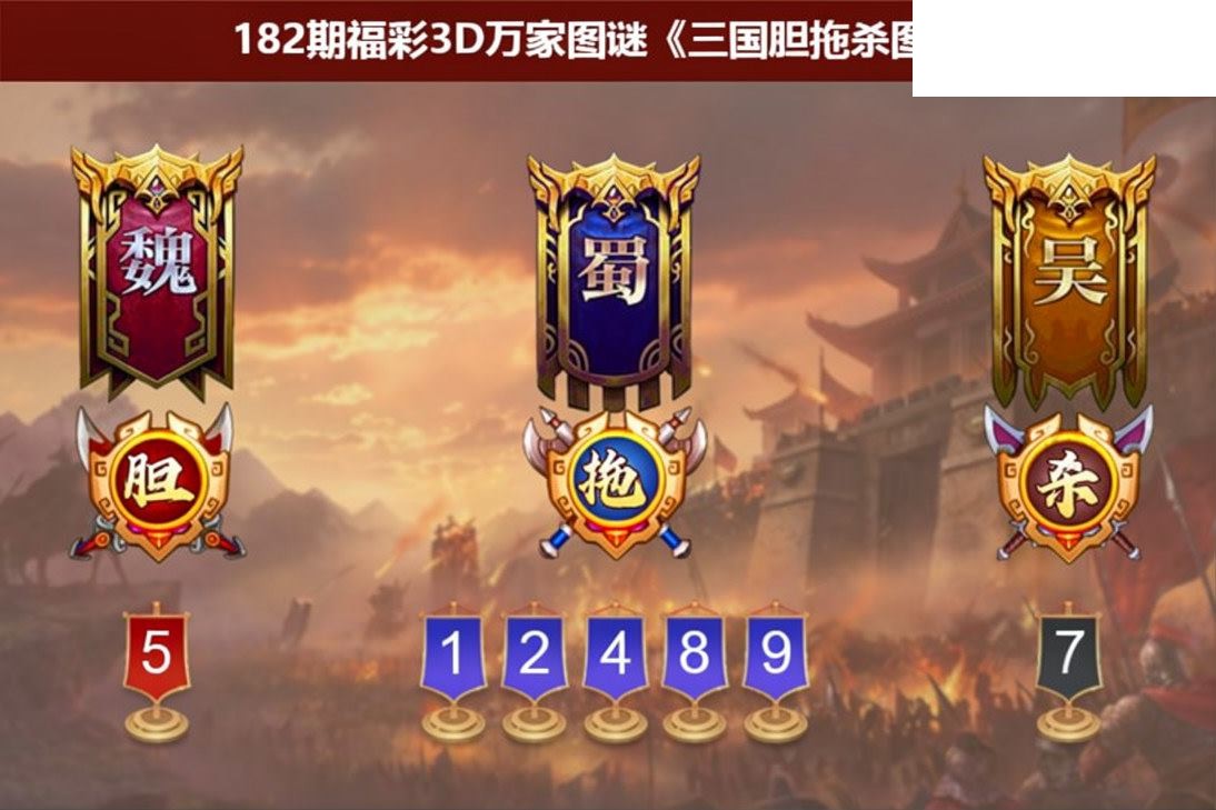 福彩3D2026182期图谜预测汇总