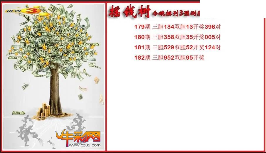 2026182期P3摇钱树今晚预测胆码图 