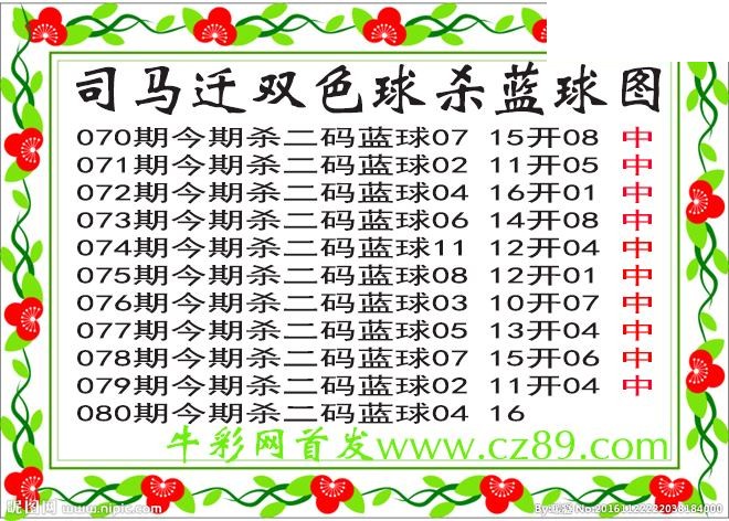 双色球080期 司马迁杀两码蓝球图谜 10中10