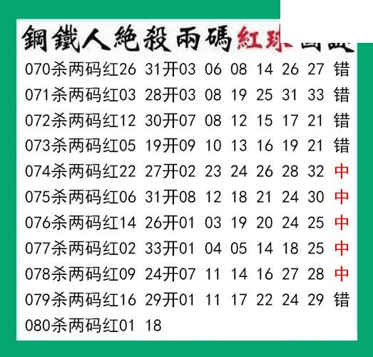 钢铁人杀两码红球080期双色球图谜 10中5