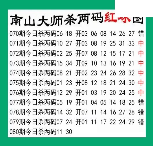 南山大师杀两红080期双色球图谜 10中6
