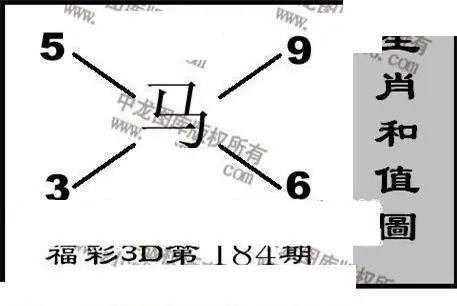 2026184期3d图迷汇总（三）