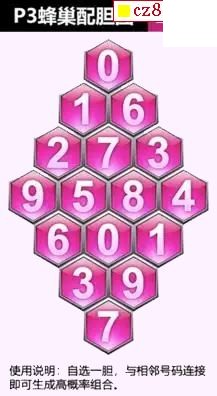 26年184期体彩P3蜂巢图+迷宫玄机天机图谜
